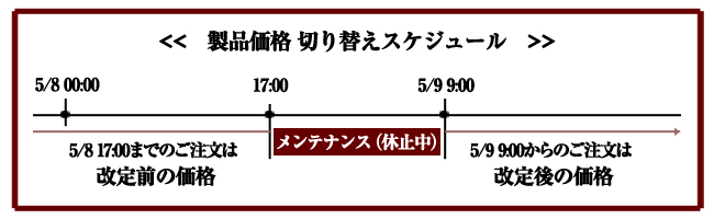 製品価格切り替えスケジュール