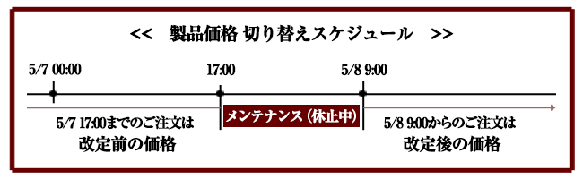 製品価格切り替えスケジュール