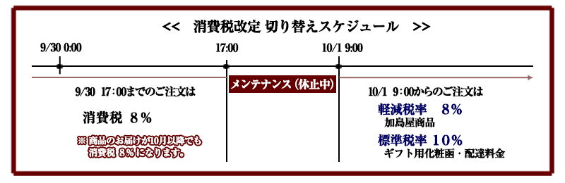 消費税率切り替えスケジュール